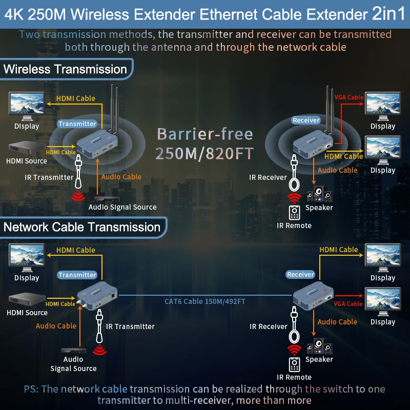 4K HDMI Wireless Extender 250m - Hdmi Cable recension och pris