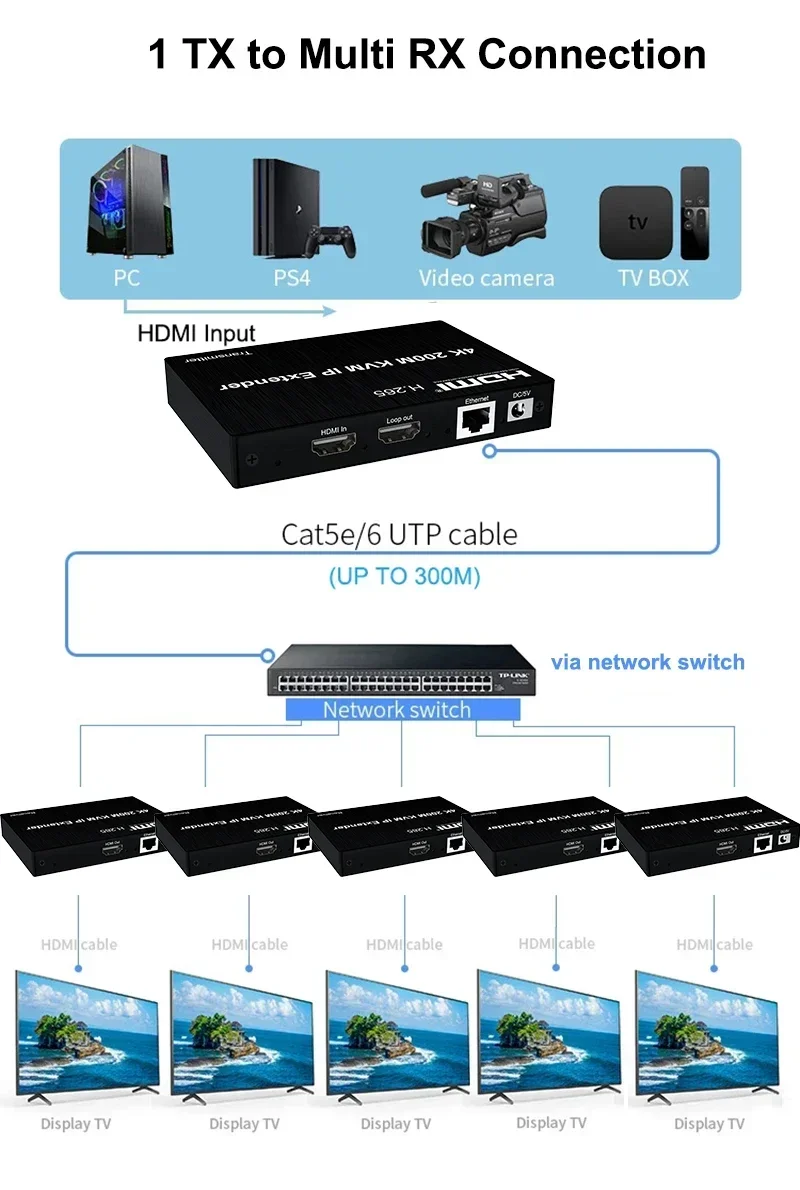 4K HDMI KVM Extender 200M Via  - Hdmi Cable recension och pris