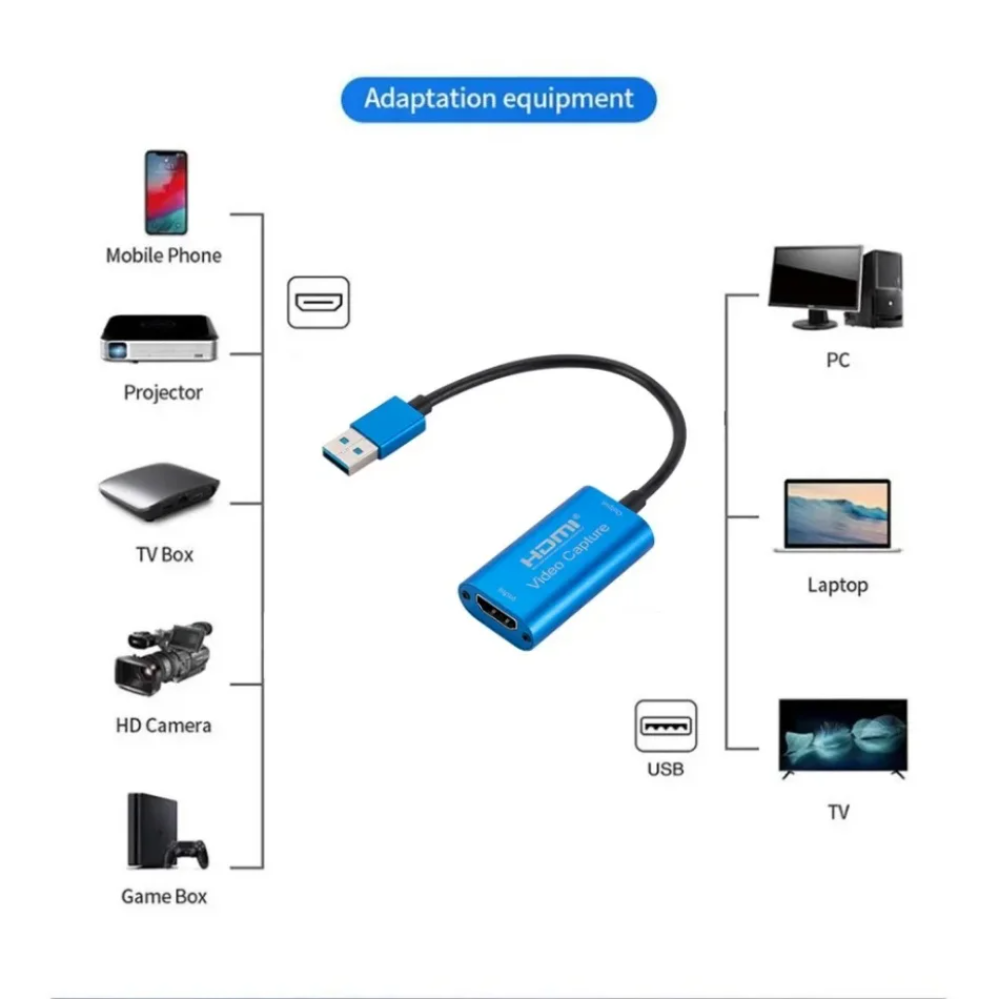 USB 3.0 Video Capture Card HD  - Hdmi Cable recension och pris