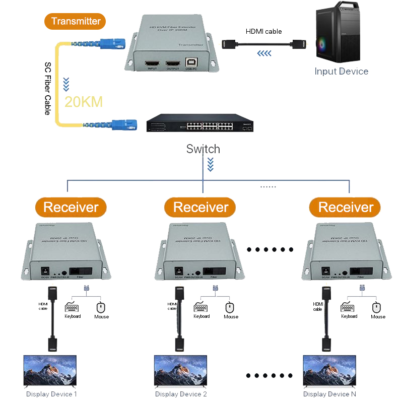 20km Fiber Cable Transmission  - Hdmi Cable recension och pris