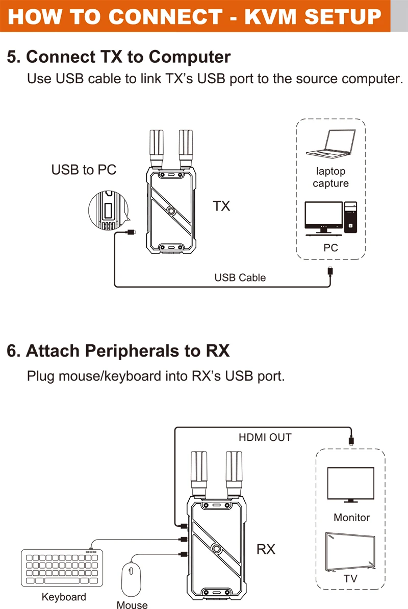 VRRIIS WL082K 400m Wireless HD - Hdmi Cable recension och pris
